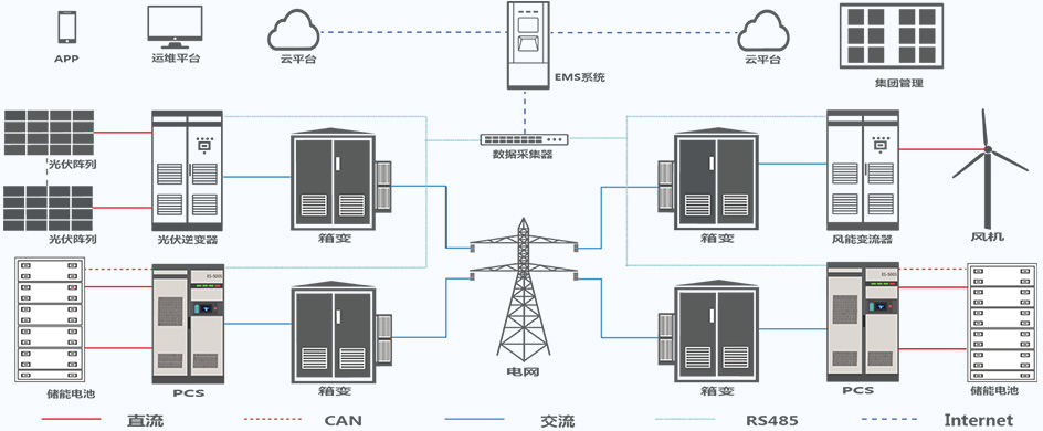 方案架构图